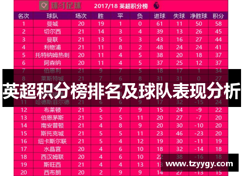 英超积分榜排名及球队表现分析